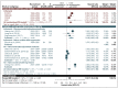 Figure 18. Reinterventions (all or unspecified) – meta-analysis of casemix-adjusted observational data, with comparison with RCTs.