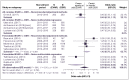 Figure 23. Perioperative mortality – meta-analysis of casemix-adjusted observational data.