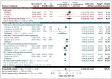 Figure 6. Perioperative complications (cardiovascular) – meta-analysis of casemix-adjusted observational data, with comparison with RCTs.