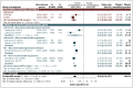 Figure 8. Perioperative complications (respiratory) – meta-analysis of casemix-adjusted observational data, with comparison with RCTs.