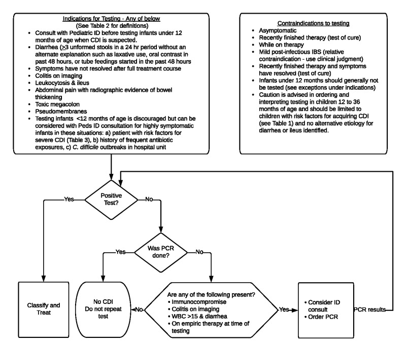 C difficile in Children: What Parents Need to Know 