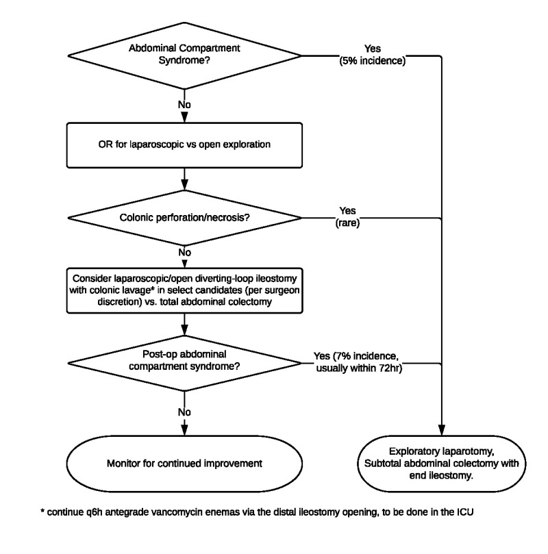 Clostridioides difficile Infection in Adults and Children - NCBI Bookshelf