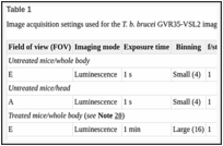 Table 1. Image acquisition settings used for the T.