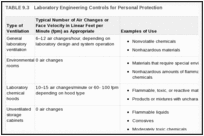 TABLE 9.3. Laboratory Engineering Controls for Personal Protection.