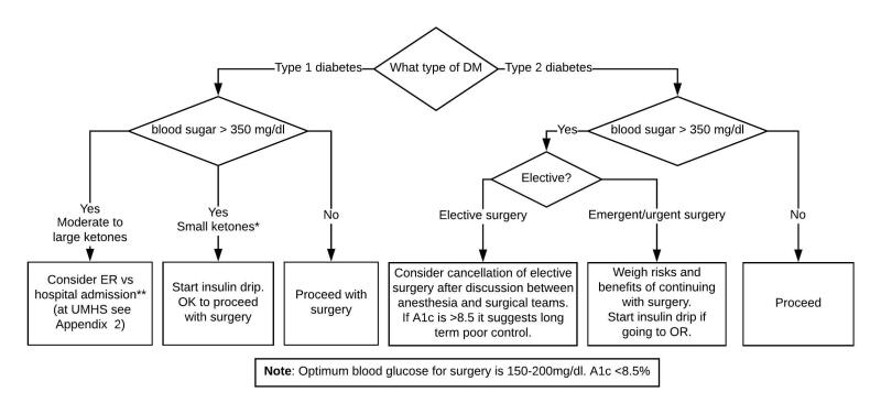 Inpatient Diabetes Guideline for Adult Non-Critically Ill Patients
