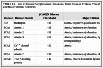 TABLE 1.1. List of Known Polyglutamine Diseases, Their Disease Protein, Threshold Disease Repeat, and Major Clinical Features.
