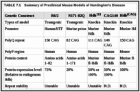 TABLE 7.1. Summary of Preclinical Mouse Models of Huntington's Disease.