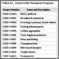 TABLE 8.1. Current CHDI Therapeutic Programs.