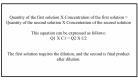 Pharmacy Calculations: Dilution