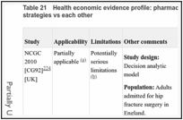 Table 21. Health economic evidence profile: pharmacological, mechanical or combination of prophylaxis strategies vs each other.