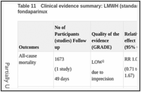 Table 11. Clinical evidence summary: LMWH (standard dose; standard duration) versus fondaparinux.
