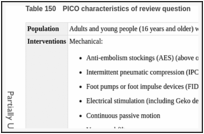 Table 150. PICO characteristics of review question.