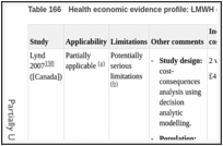 Table 166. Health economic evidence profile: LMWH (low dose) vs UFH (low dose).