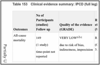 Table 153. Clinical evidence summary: IPCD (full leg) versus foot pump.