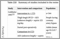Table 218. Summary of studies included in the review.