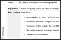 Table 117. PICO characteristics of review question.