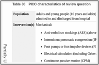 Table 80. PICO characteristics of review question.