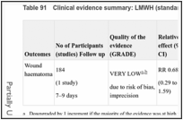 Table 91. Clinical evidence summary: LMWH (standard dose; standard duration) versus UFH.