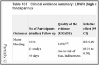 Table 103. Clinical evidence summary: LMWH (high dose; standard duration) versus fondaparinux.