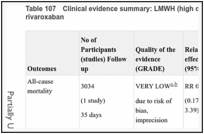 Table 107. Clinical evidence summary: LMWH (high dose; standard duration) versus rivaroxaban.