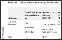 Table 109. Clinical evidence summary: Fondaparinux + AES versus AES.