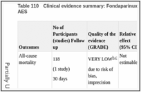 Table 110. Clinical evidence summary: Fondaparinux + IPCD + AES versus VKA + IPCD + AES.