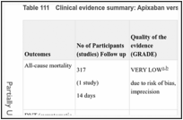 Table 111. Clinical evidence summary: Apixaban versus VKA.