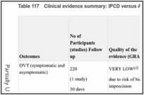 Table 117. Clinical evidence summary: IPCD versus AES.
