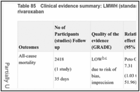 Table 85. Clinical evidence summary: LMWH (standard dose; standard duration) versus rivaroxaban.