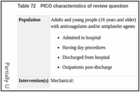 Table 72. PICO characteristics of review question.