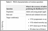 Table 8. PICO characteristics of review question.