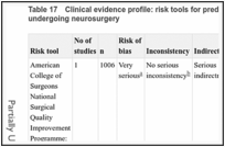 Table 17. Clinical evidence profile: risk tools for predicting VTE in already known high-risk people undergoing neurosurgery.