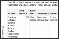 Table 18. Clinical evidence profile: risk tools for predicting VTE in already known high-risk people undergoing urological surgery – robot-assisted partial nephrectomy.