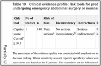 Table 19. Clinical evidence profile: risk tools for predicting VTE in already known high-risk people undergoing emergency abdominal surgery or neurosurgery.