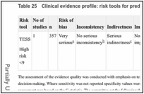 Table 25. Clinical evidence profile: risk tools for predicting fatal PE in trauma patients.