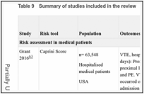 Table 9. Summary of studies included in the review.