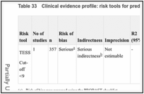 Table 33. Clinical evidence profile: risk tools for predicting fatal PE in trauma patients.