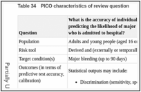 Table 34. PICO characteristics of review question.