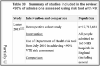 Table 39. Summary of studies included in the review: studies comparing achievement of <90% of admissions assessed using risk tool with >90%.