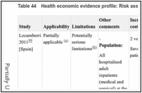 Table 44. Health economic evidence profile: Risk assessment tools vs no risk assessment tool.