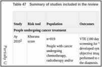 Table 47. Summary of studies included in the review.