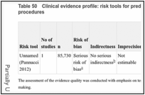 Table 50. Clinical evidence profile: risk tools for predicting VTE in people undergoing surgical day procedures.
