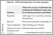 Table 52. PICO characteristics of review question.