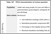 Table 167. PICO characteristics of review question.