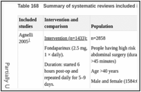 Table 168. Summary of systematic reviews included in the review.