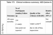 Table 173. Clinical evidence summary: AES (below knee) versus UFH.