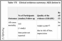 Table 175. Clinical evidence summary: AES (below knee) + UFH versus AES (below knee).