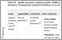 Table 99. Health economic evidence profile: LMWH (standard dose, standard duration), UFH (standard duration), Fondaparinux (standard duration) vs no prophylaxis.