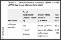 Table 92. Clinical evidence summary: LMWH (standard dose; standard duration) versus LMWH (low dose; standard duration).