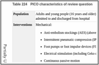 Table 224. PICO characteristics of review question.